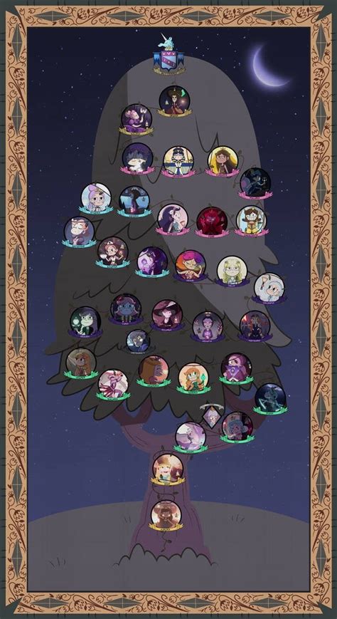 star vs the forces of evil family tree|queens of mewni in order.